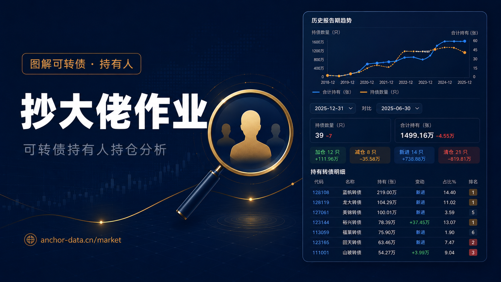 图解可转债｜可转债「抄大佬作业」的正确打开方式