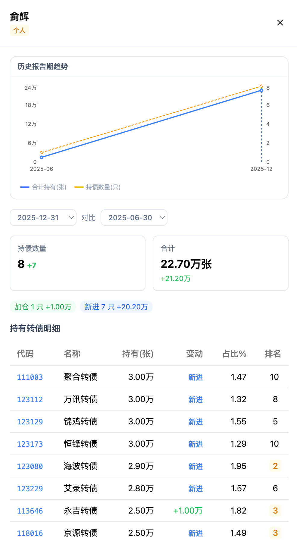 侴辉持仓
