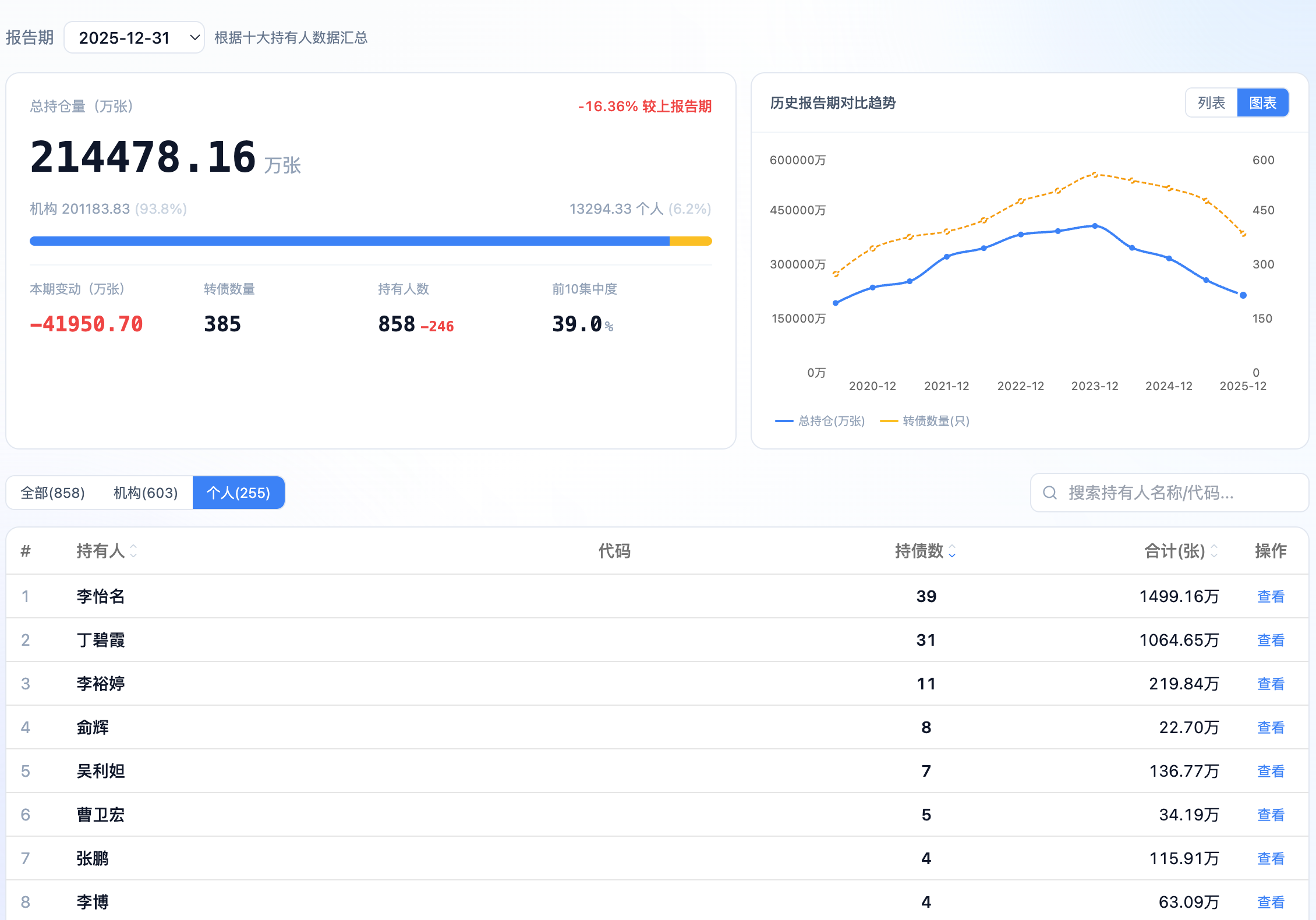 持仓汇总