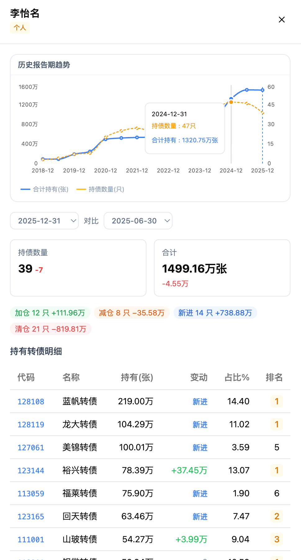 李怡名持仓