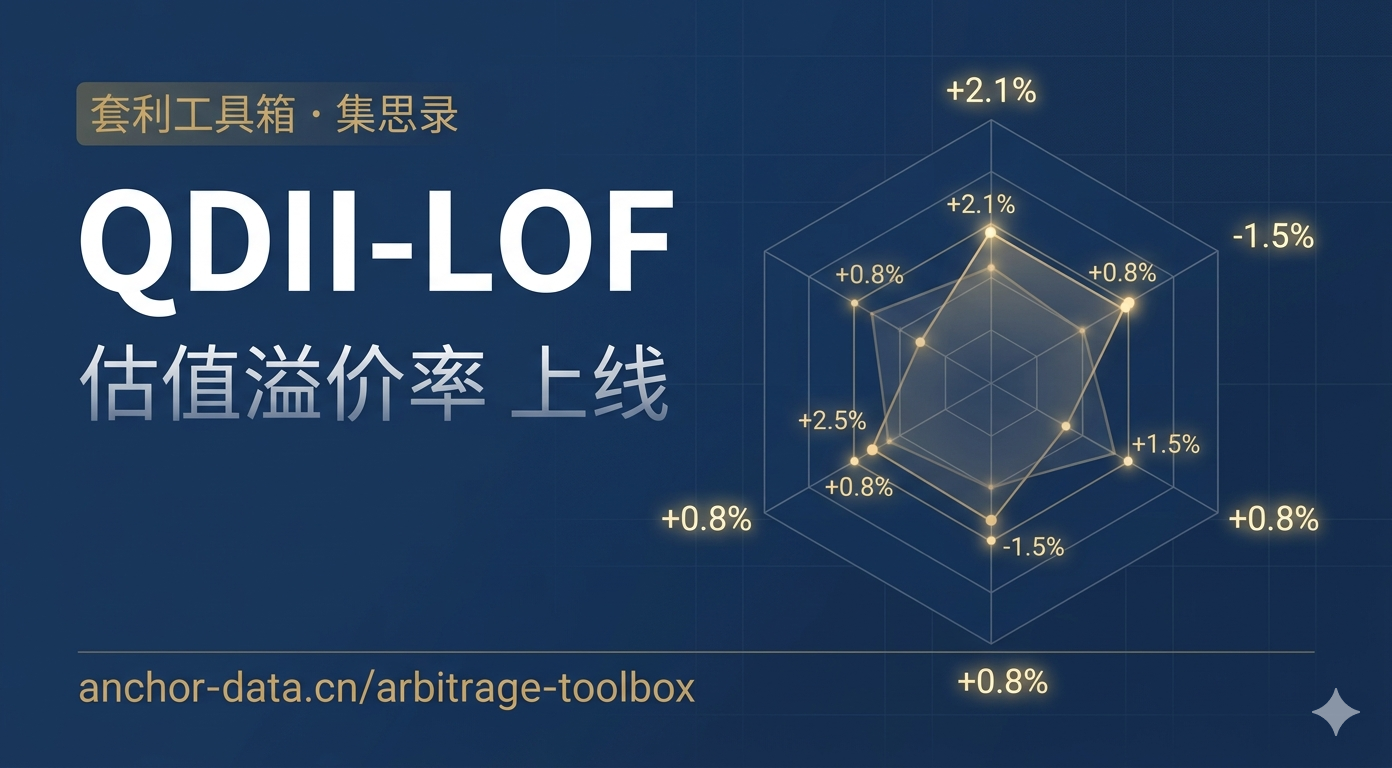 套利工具箱更新｜集思录 QDII-LOF 估值溢价率上线