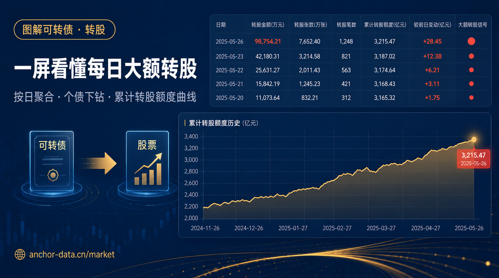 图解可转债更新｜转股明细面板，一屏看懂每日大额转股