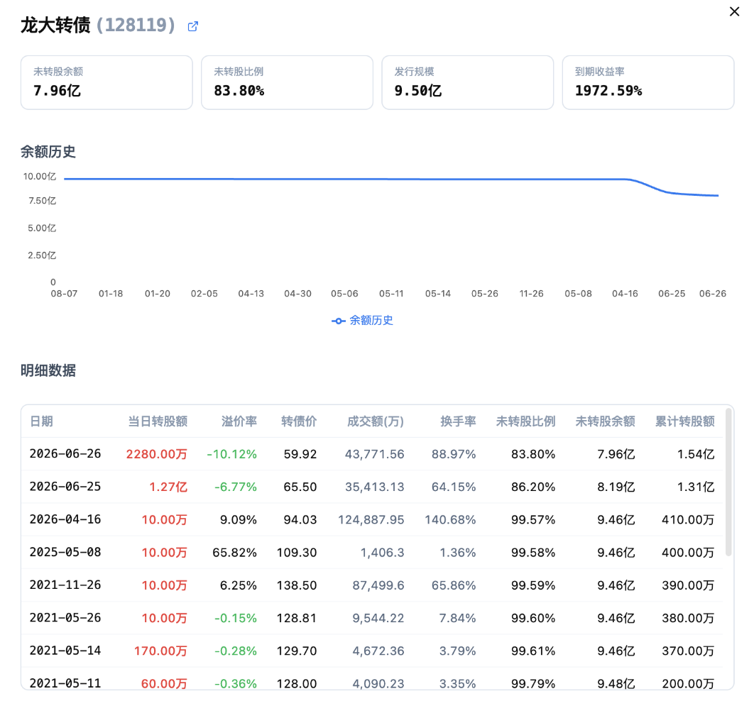 个债抽屉：4 指标概要 + 余额历史曲线 + 明细表
