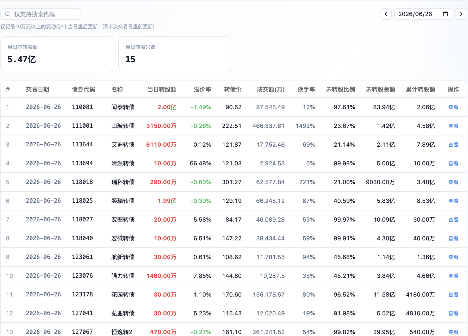 转股明细面板：顶部摘要卡片 + 表格主界面