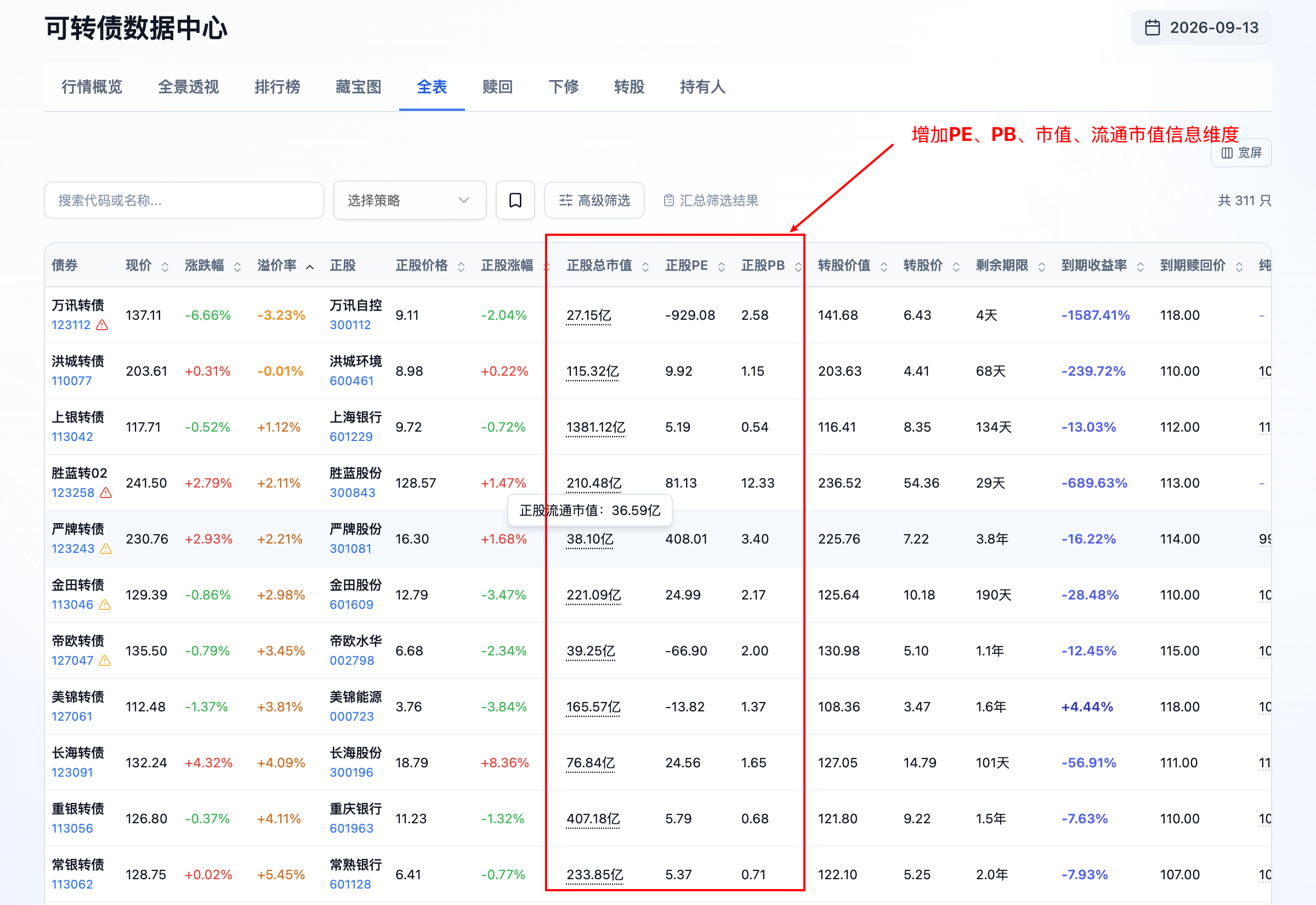 正股四个维度数据信息